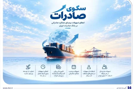 اعطای تسهیلات برمبنای عملکرد صادراتی در بانک صادرات ایران