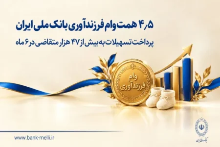 پرداخت تسهیلات به بیش از ۴۷ هزار متقاضی در ۶ ماه